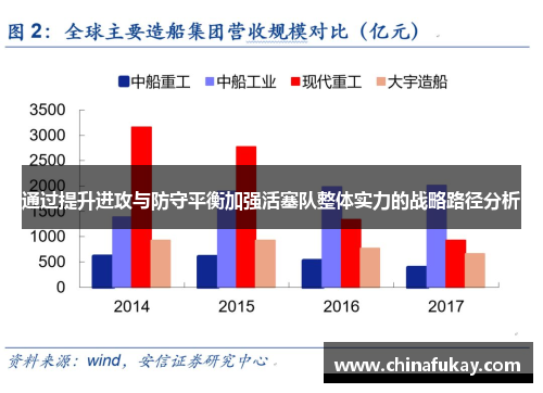通过提升进攻与防守平衡加强活塞队整体实力的战略路径分析